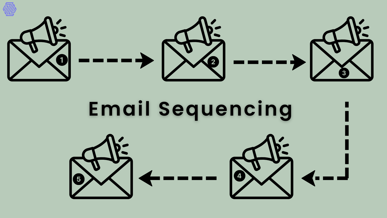 Email Sequencing